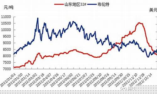 120l汽油多少钱_120油价格
