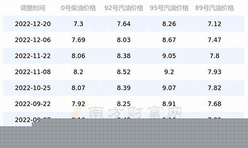 今日湖北油价是多少_今日油价最新价格查询