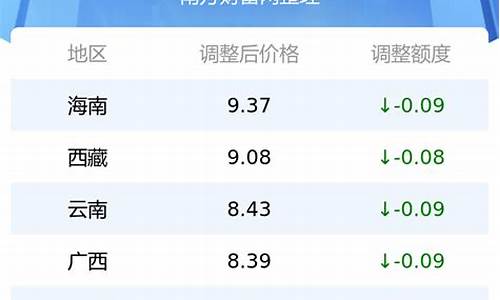 95号汽油油价今日贵州行情表_贵州今日油