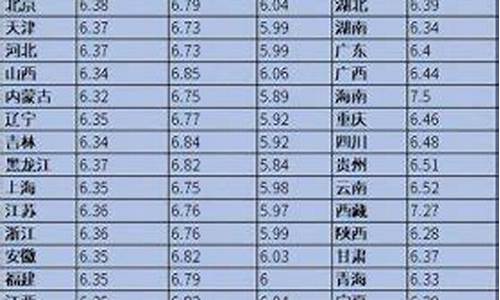 油价迎来八连涨的原因_油价或首迎八连涨原