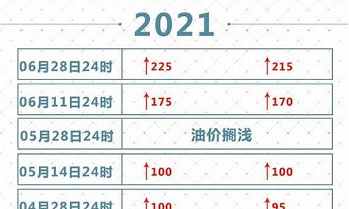 2021年油价格一览表宁波_2020年宁