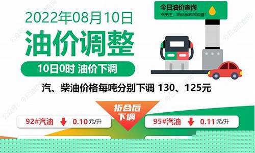 石家庄油价汽油价格_石家庄汽油价格今日价
