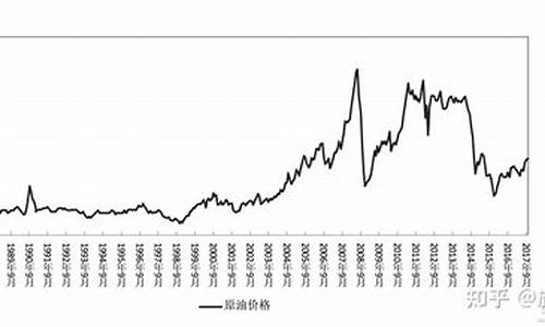 原油价格是多少钱一吨_原油价格是