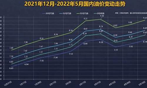 汽油价格波动曲线_汽油价格变动曲线