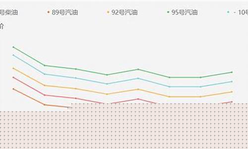 汽油价格涨幅趋势_汽油价格大涨