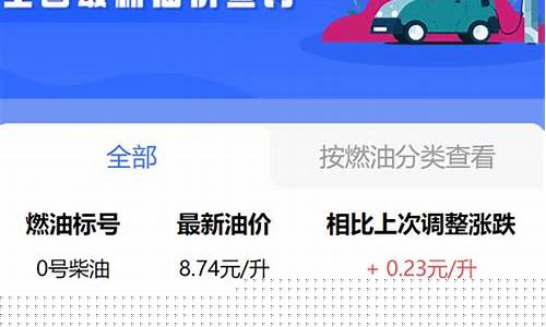 乌鲁木齐今日油价92汽油价格表_乌鲁木齐