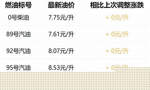 西安92号汽油油价_西安市92号汽油价格