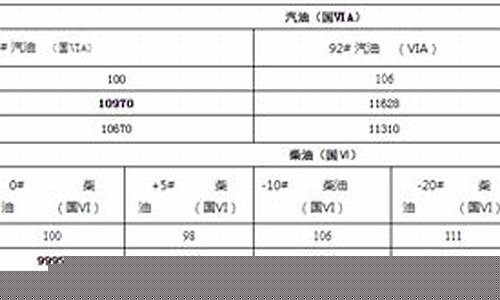 新疆汽油价格调整_新疆汽油价格调整最新消
