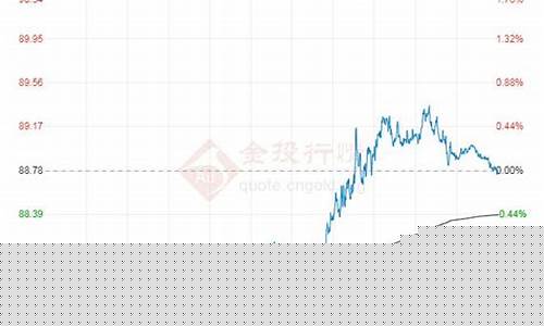 近十年原油价格走势图_原油价格十年走势分析表