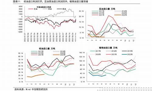 石家庄今日油价92汽油多少钱_石家庄今日