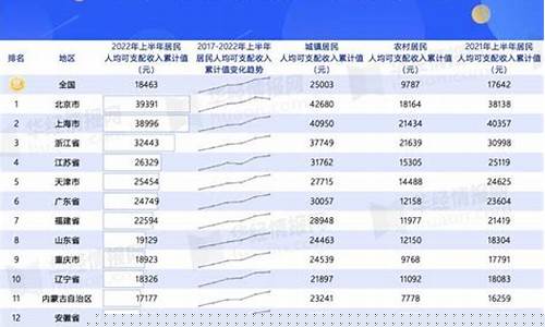 2022年上半年平均油价_2021年上半