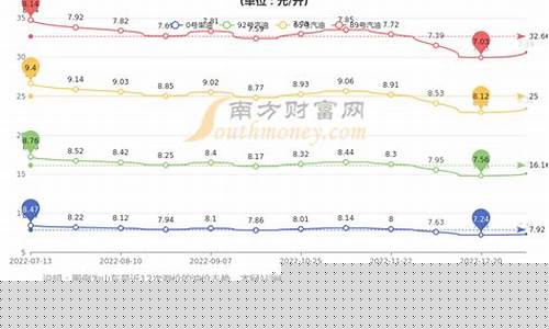 青岛今日汽油价格表最新_青岛汽油价格查询