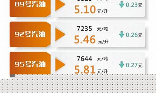 最新油价调整消息今日油价表格_最新油价涨