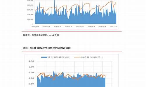 柴油价格调整信息_柴油价格调价表一览表