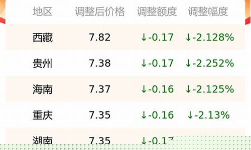 今天厦门柴油价格_厦门今日油价0号柴油