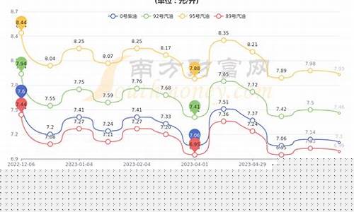 苏州今日油价查询今天_苏州油价今日价格