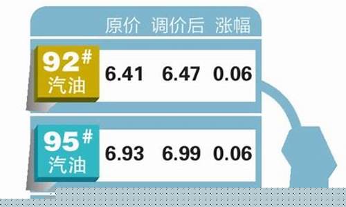 乌鲁木齐92号汽油价格走势_新疆乌鲁木齐