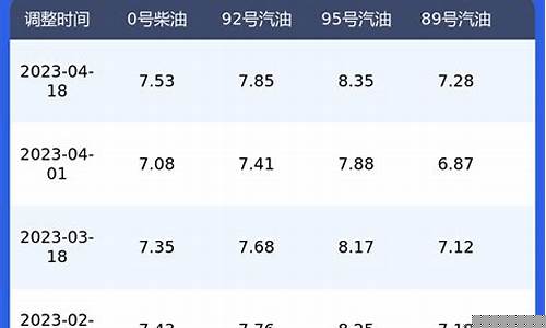 浙江汽油价格最新调整最新消息表图片_浙江汽油价格最新调整最新消息表