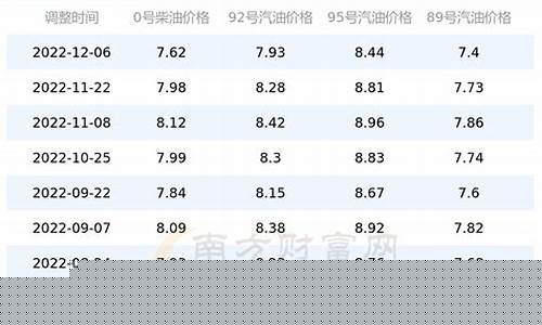 今日汽油价格行情2017年9月14日_今日汽油价格行情