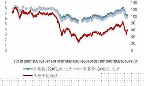 原油价格最高多少钱1桶最新价格_原油最低