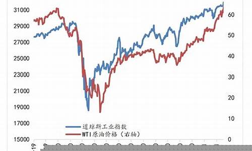 2021原油价格走势分析预测_2021年