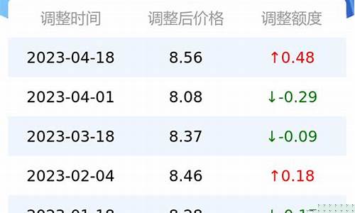 深圳今日油价95汽油多少_深圳最新油价9