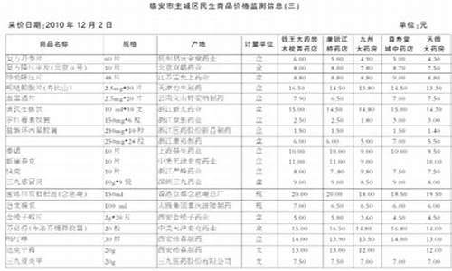 临安市汽油价格_临安92号汽油价格