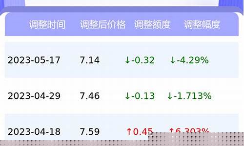 北京0号柴油多少钱一升_北京0号柴油今日价格表