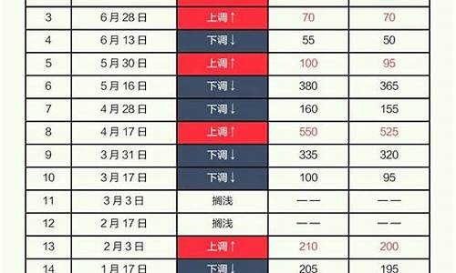 油价已经涨到八块了_油价突破8元吗