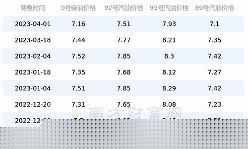重庆实时油价95_重庆实时油价