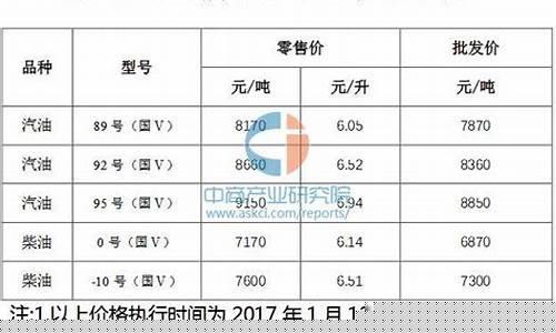 浙江今天油价多少钱一升92_浙江今日油价