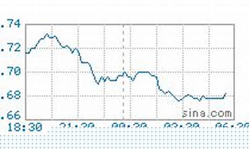汽油价格最新行情今天_汽油价格今日行情走
