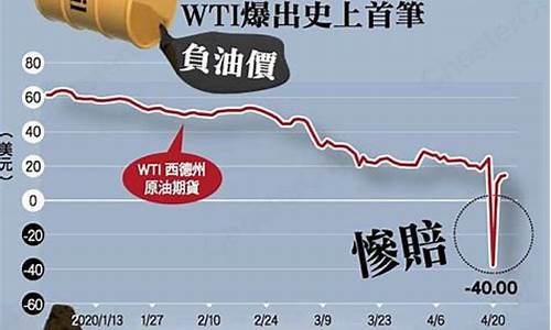 原油价格波动的原因有哪些_原油价格涨跌因
