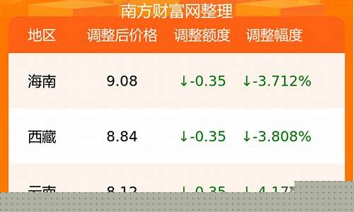 辽宁92号汽油价格多少一升_辽宁92号汽