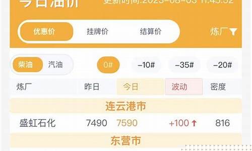 今日油价山东石化_山东省石化油价今日价格