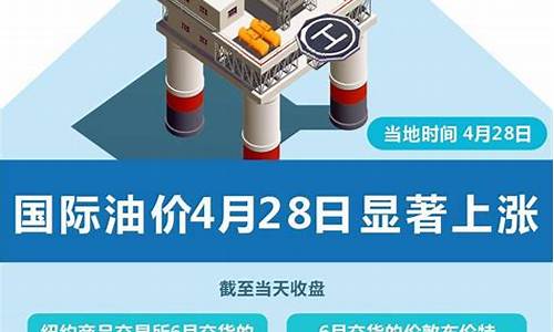 油价4月29日会下跌吗_油价4月29日