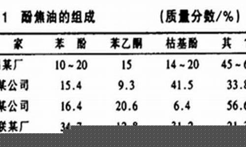 汽油的主要成分?_汽油的主要成分有几种元