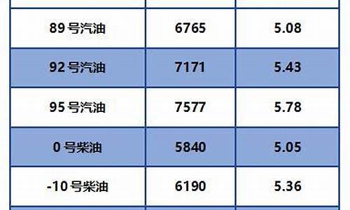 中石化汽油价格最新调整最新消息新闻发布会