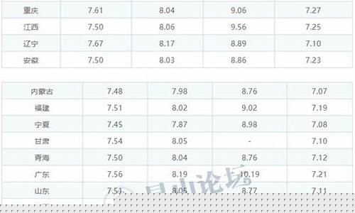 昆山汽油价格92号最新_昆山汽油价格92号最新消息表