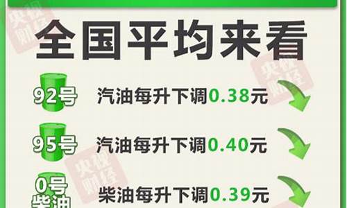 下次油价调整时间2022年3月_下次油价