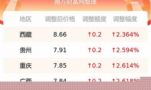 湖南92汽油价格今日最新_湖南92汽油价格