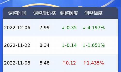 广东今日油价查询_油价格今日价92广东今日价格走势