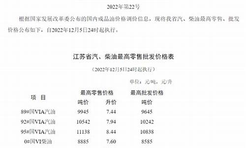 2024年江苏92号汽油价格走势_江苏92号油价调整
