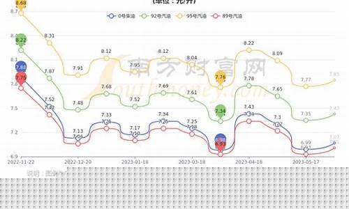 宁夏油价今日价格_宁夏今日油价95汽油
