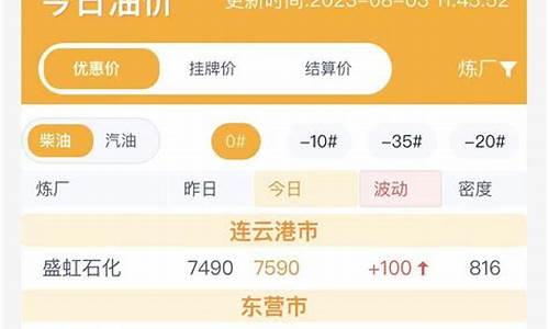 鲁清石化今日油价_鲁清石化今日油价95号