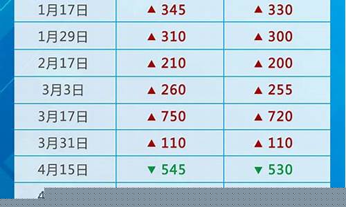 今曰油价查询_今日油价格调整日历