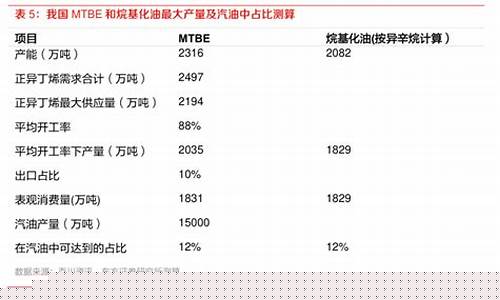 mtbe在汽油里起什么作用_mtbe调汽油
