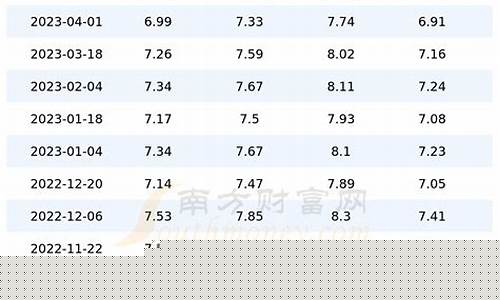 陕西今日油价_陕西今日油价92和95号汽油价格