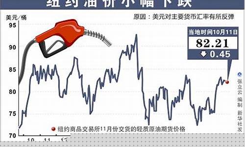 2019年油价补贴还有没有_2010油价补贴