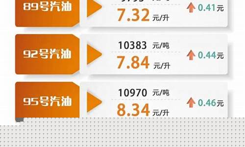 上海最新汽油价格调整最新消息今天_上海汽油价格92号最新下调